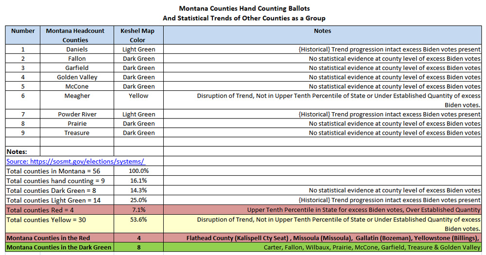 Montana Counties Hand Contign vs. Machine Counties